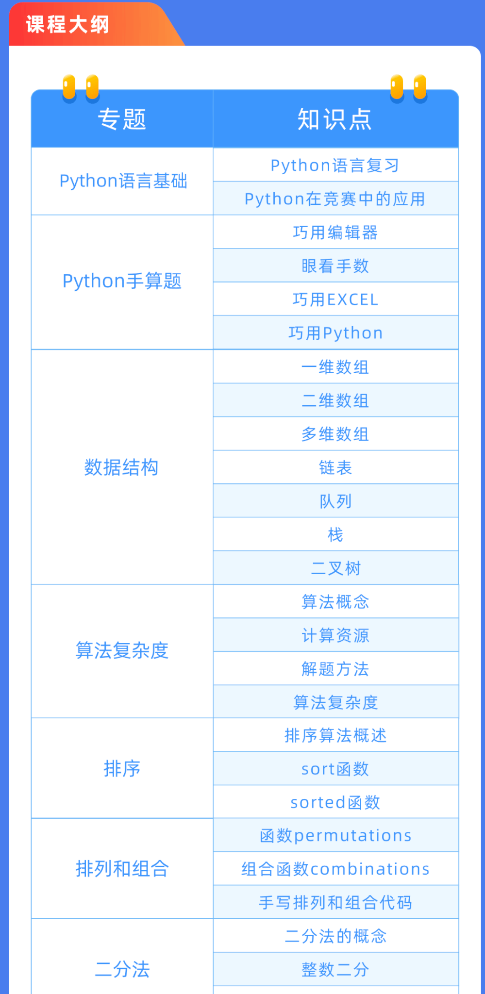 蓝桥云课算法精讲课2023（Python版）